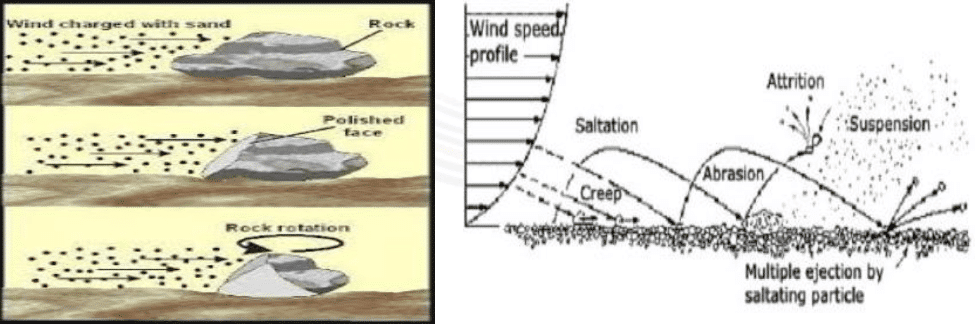 Abrasion and Attrition