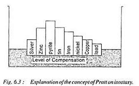 Archdeacon Pratt Theory