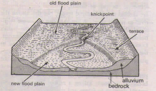 River Terraces