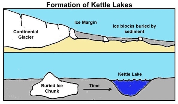 Kettle Lakes