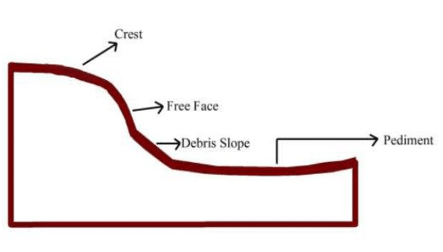 King Slope development