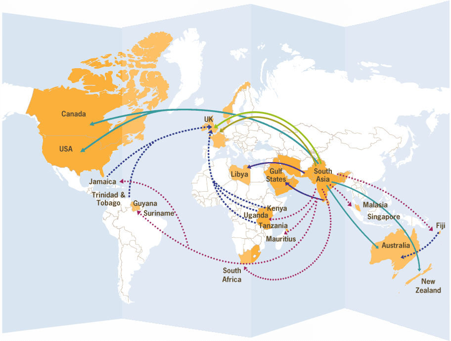 Map of major South Asian migration flows