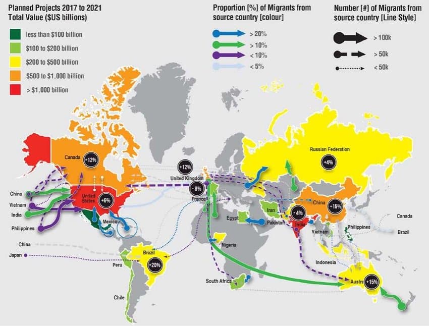 Mapping change in international migration flows