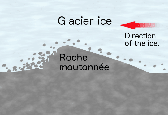 Roche moutonnée