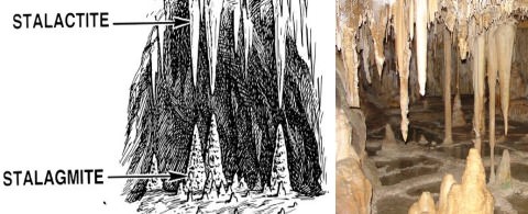 Stalactites-stalagmites-karst-landforms