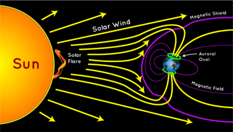 Sunspot theory