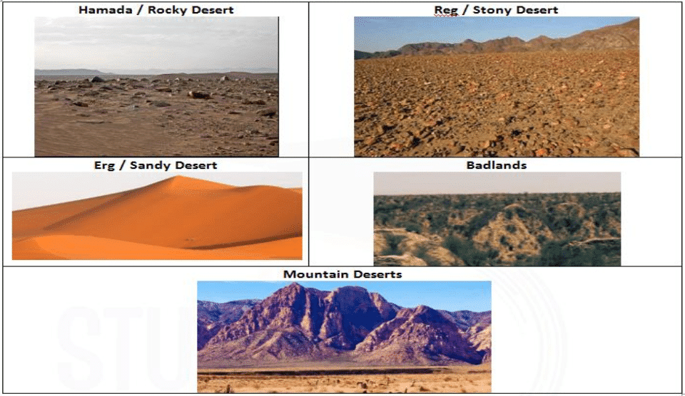 Types of desert