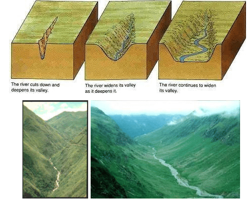 V shaped valley