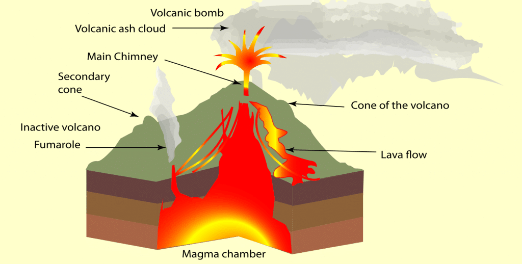 Volcanic Mountains