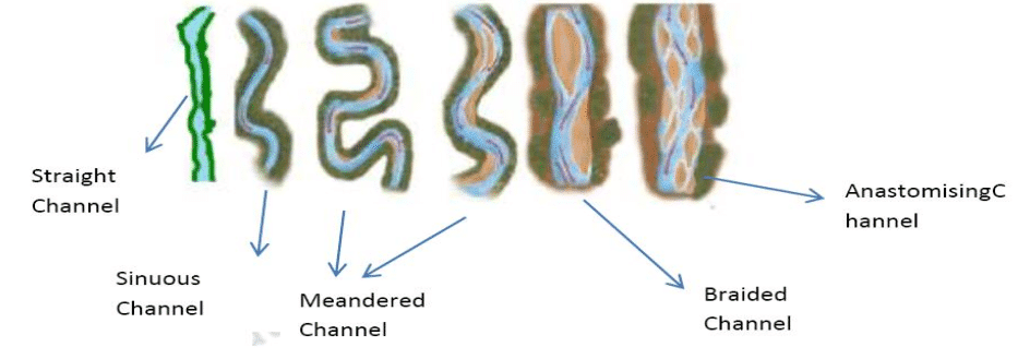 channels categories