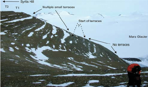 cryoplanation terraces