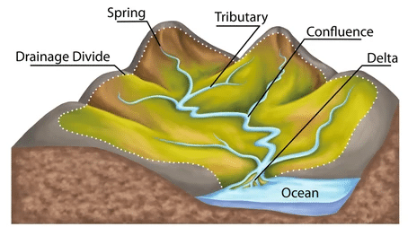 drainage basin