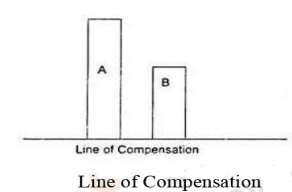 line of compensation
