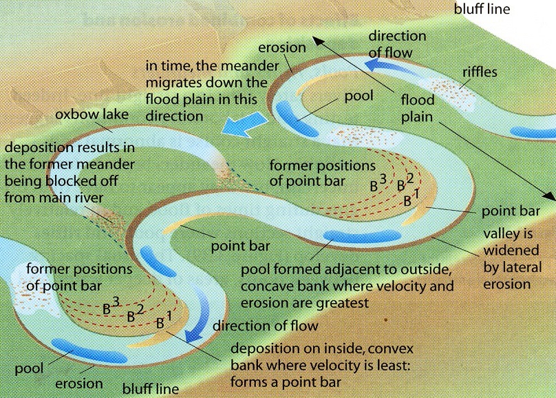 Fluvial Landforms Erosional And Depositional Fluvial Landforms Erosional And Depositional