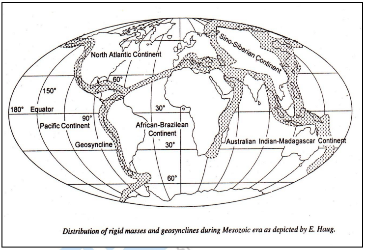 Concept of E. Haug