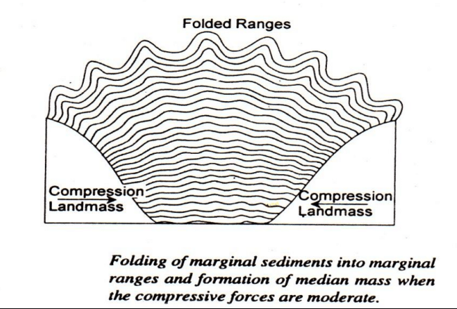 Gliptogenesis