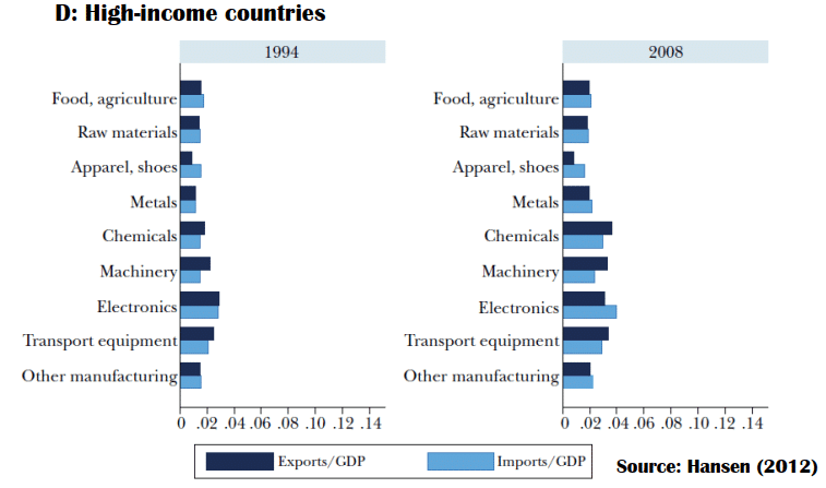 High-income countries