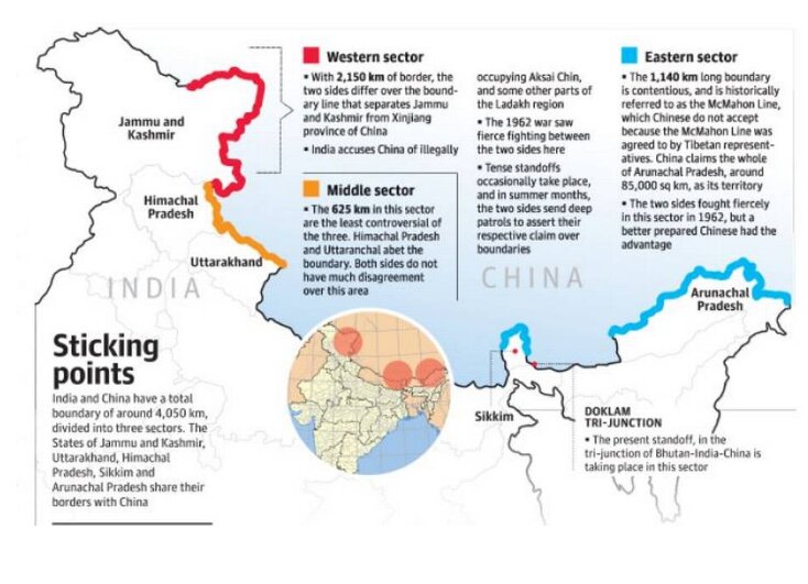 Indo-China Border and its Disputes