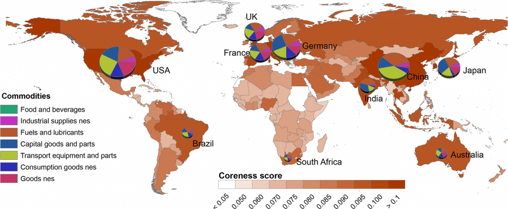 Inequalities in Global Trade