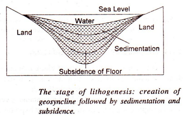 Lithogenesis