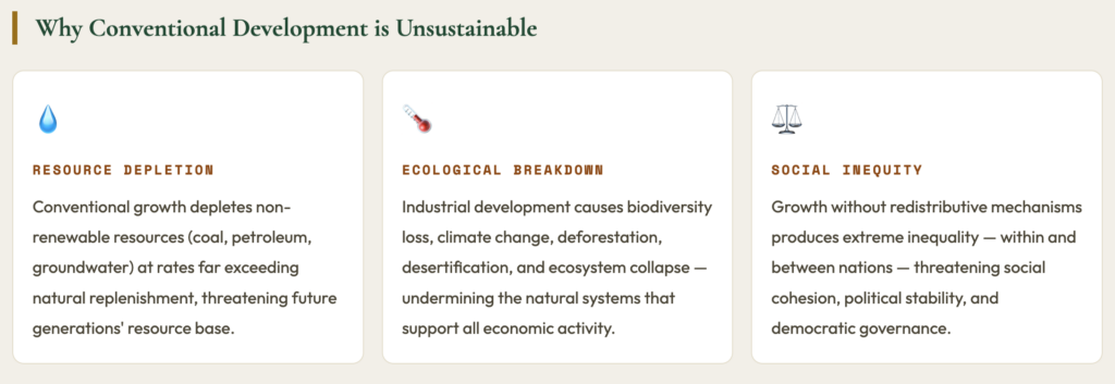 Why Conventional Development is Unsustainable