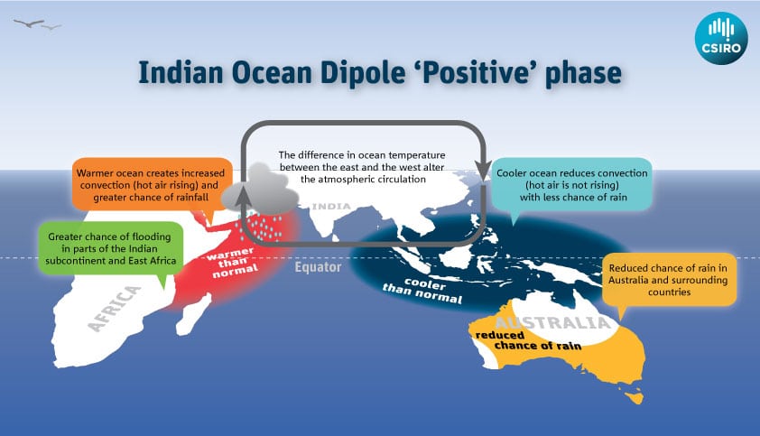 indian ocean dipole