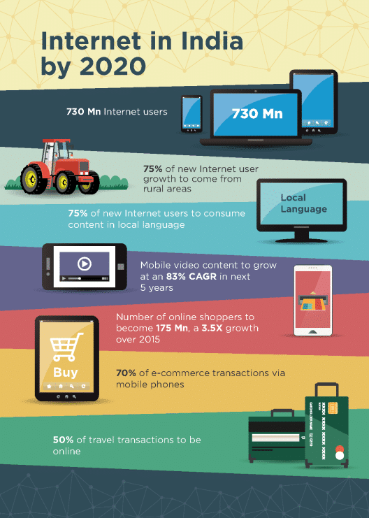 internet services in india