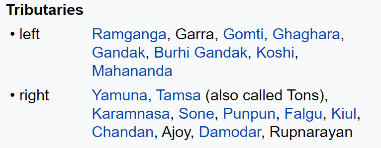 Ganga river tributaries