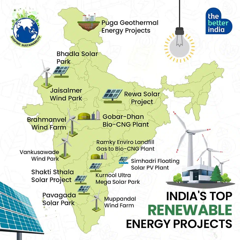 Solar Power Plants in India
