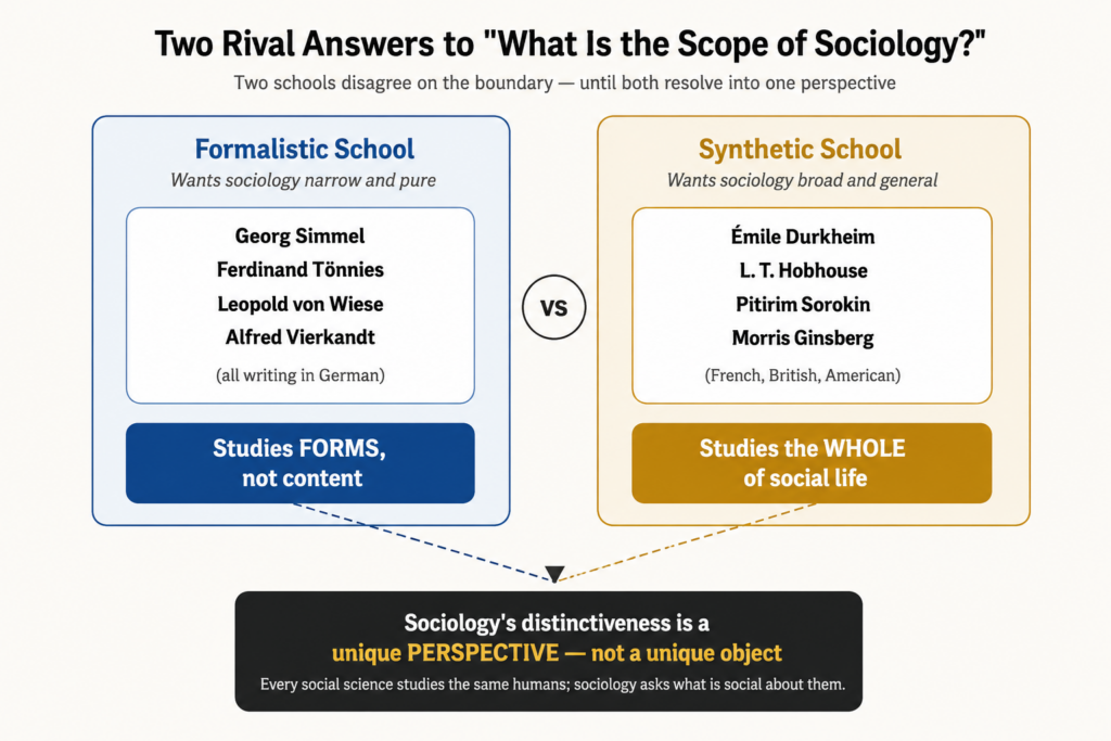 Two Rival Answers to "What Is the Scope of Sociology?"