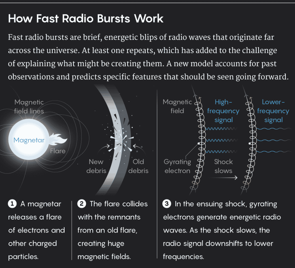 fast radio burst