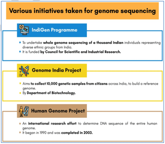 Genome Sequencing initiative