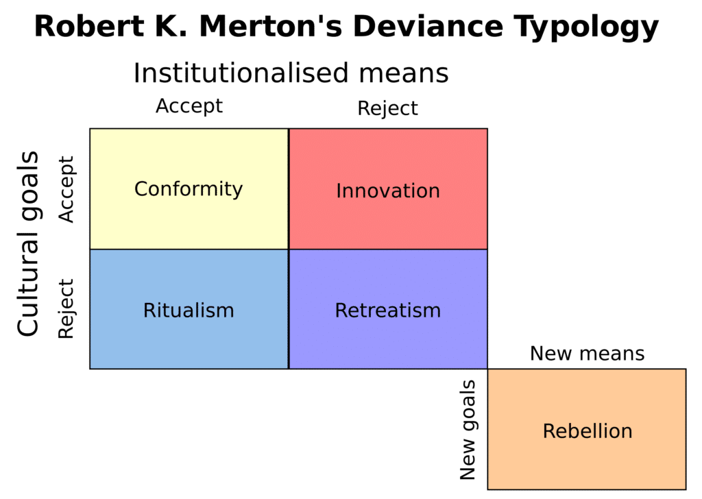 Mertons social strain theory