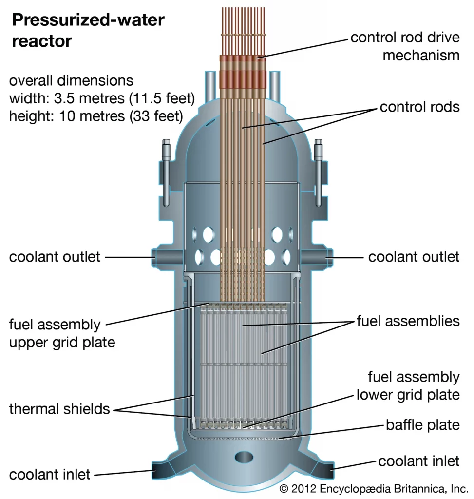 Pressurized-water reactor (PWR)
