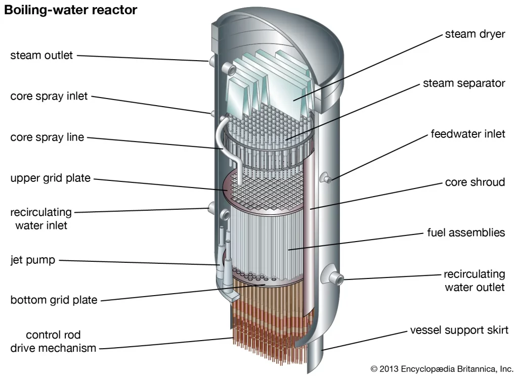 उबलता पानी रिएक्टर (बीडब्ल्यूआर)
