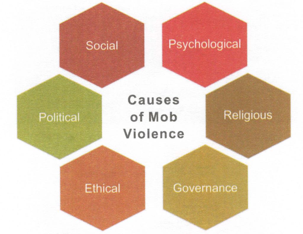 Causes of Mob Violence