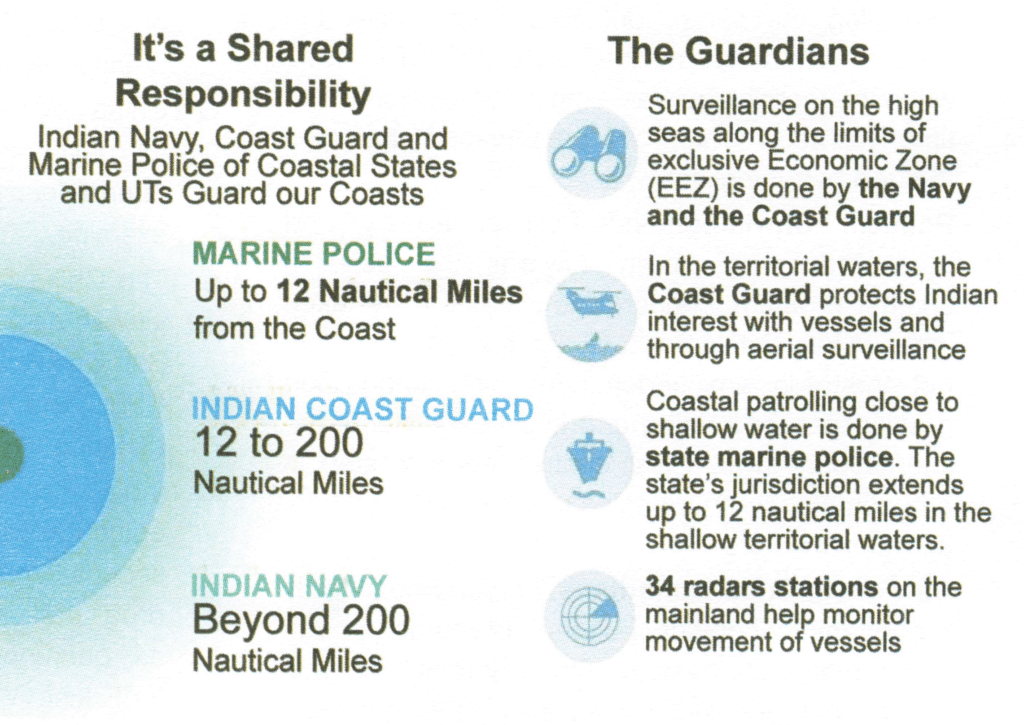 Coastline Responsibility