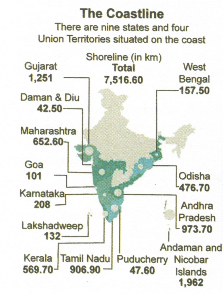 Coastline of India