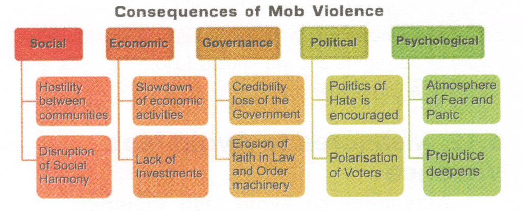 Consequences of Mob Violence