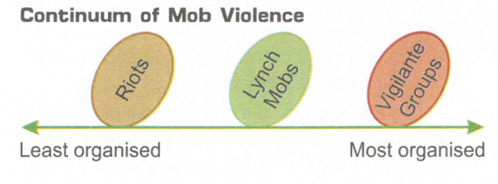 Continuum of Mob Violence
