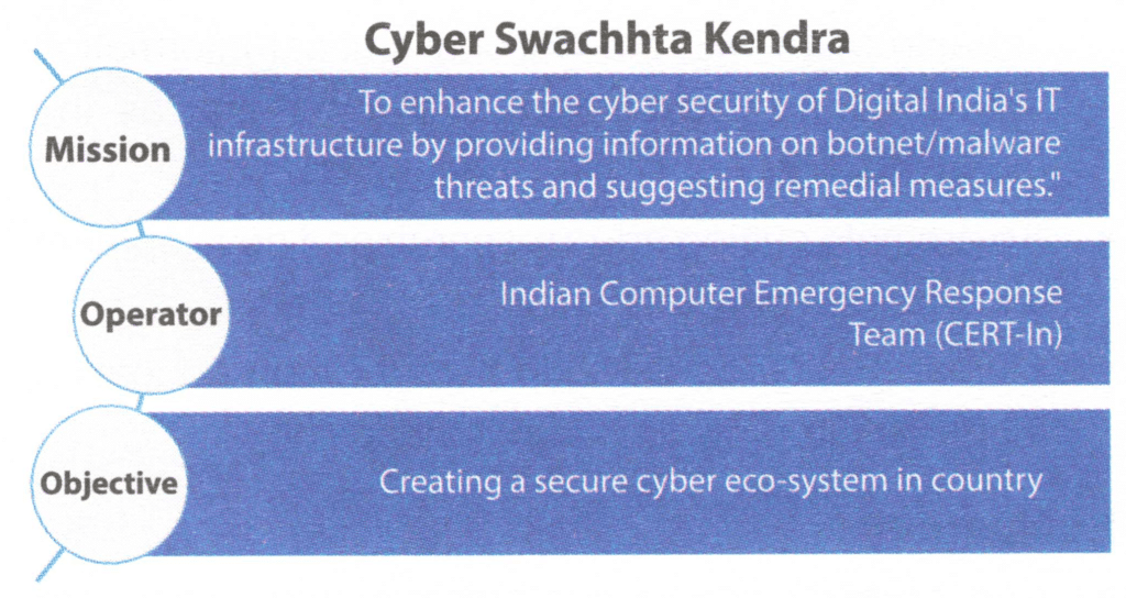 Cyber Swachhta Kendra