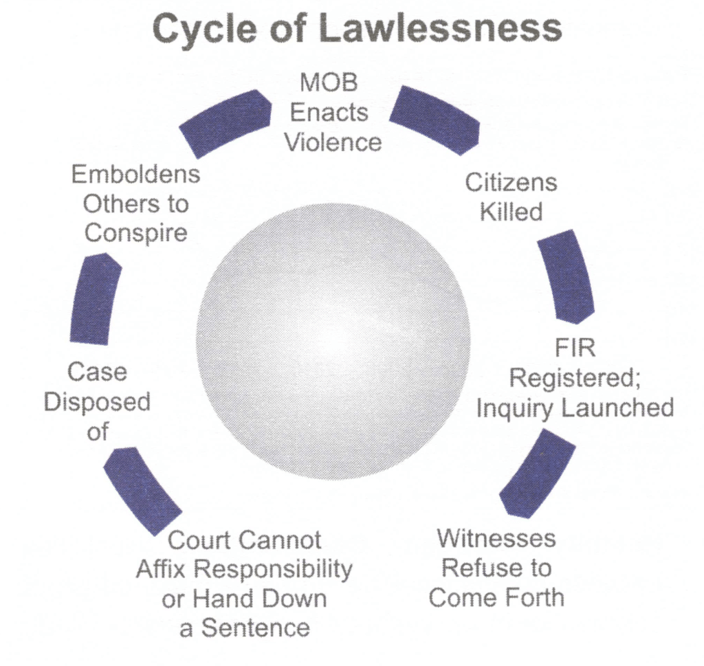 Cycle of Lawlessness