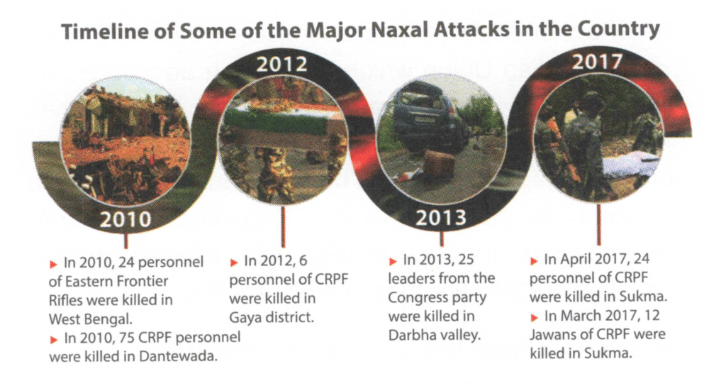 Timeline of Some of the Major Naxal Attacks in the Country