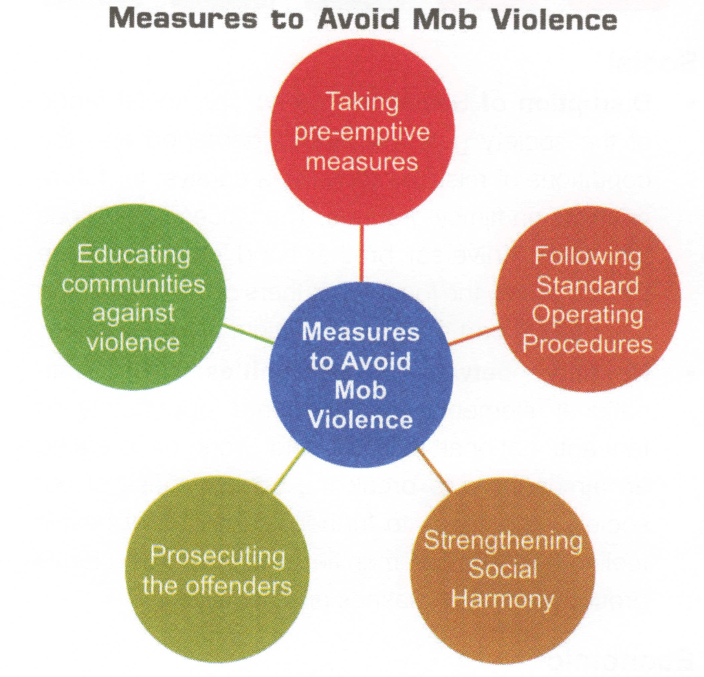 Measures to Avoid Mob Violence