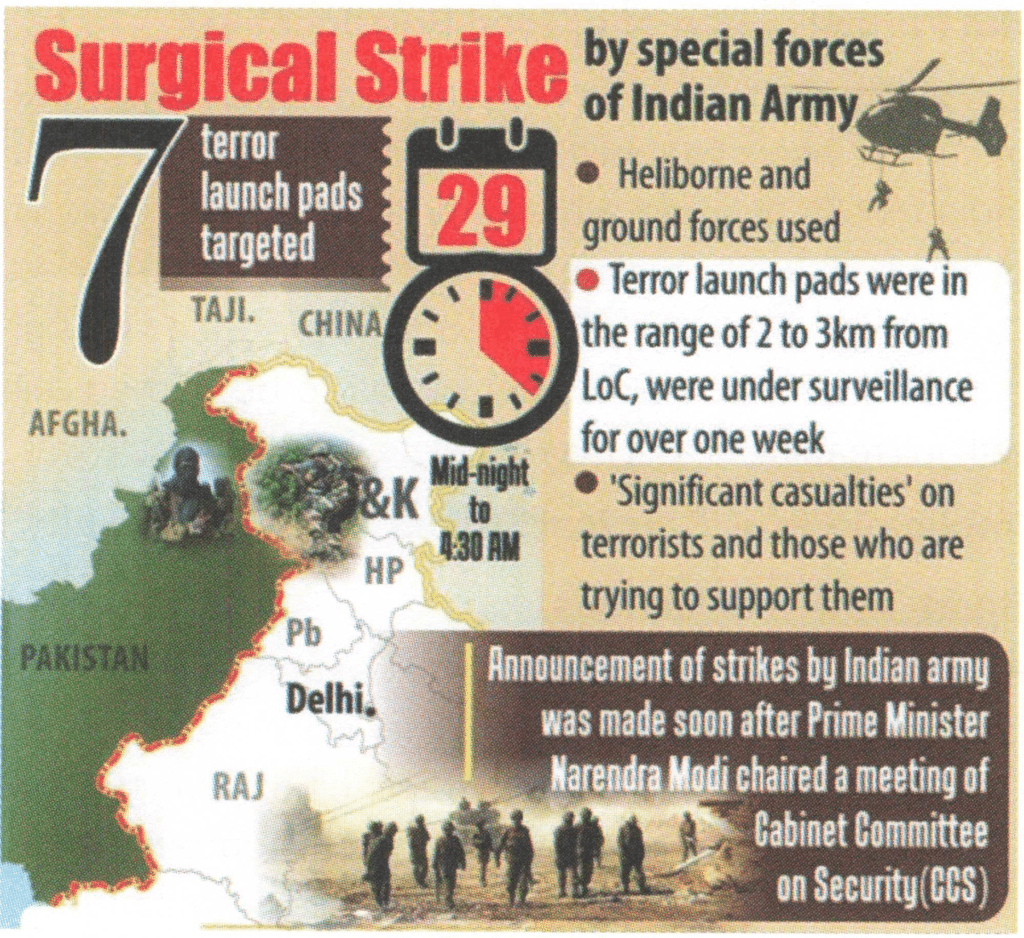 surgical strike by india