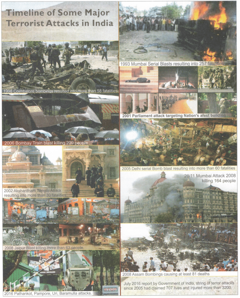 Terrorist Attacks in India