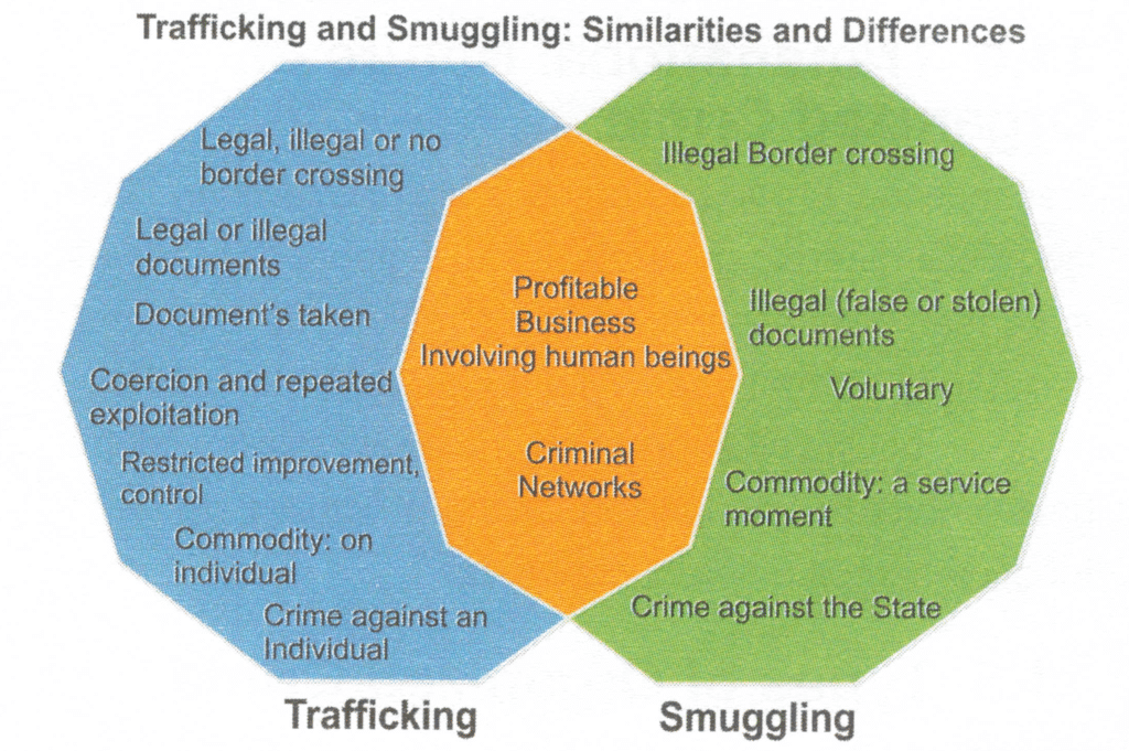 Trafficking and Smuggling Similarities and Differences