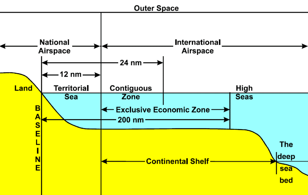 territorial water sea zone of india