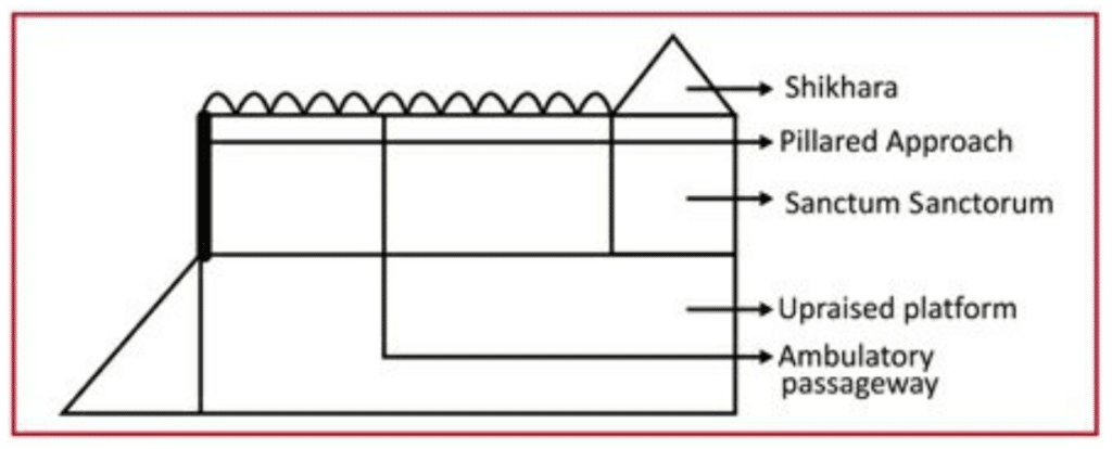 Basic Nagara Architecture
