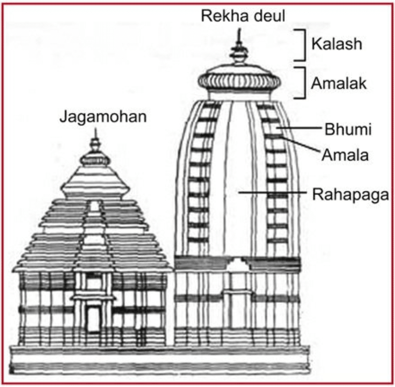 Basic Structure of a Temple under Odisha School of Architecture